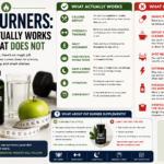 Fat Burners: What Actually Works and What Doesn't | Nature Fix